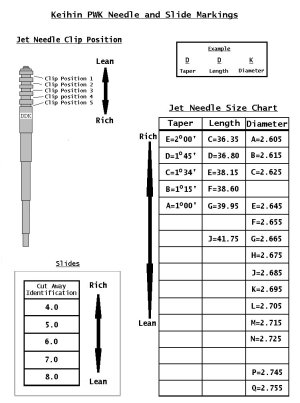 KEIHIN PWK (OLD SCREW TOP) FLOAT NEEDLE KEIHIN PWK (OLD SCREW TOP) FLOAT NEEDLE