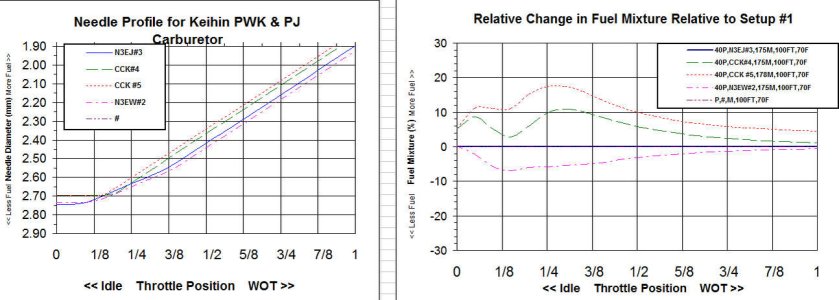 jetting comparison.jpg