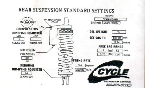 C-Cycle-tips-3.jpg