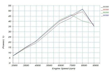 Cols GG300.jpg