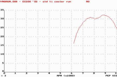 ec200 dyno.jpg