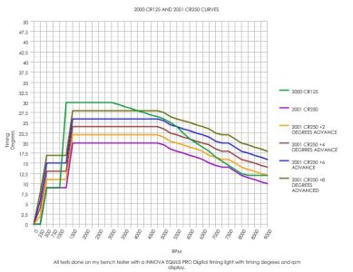 CR250TimingCurves2.jpg