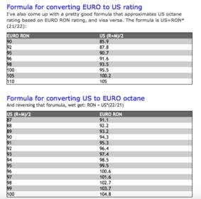 Octane  chart.jpg