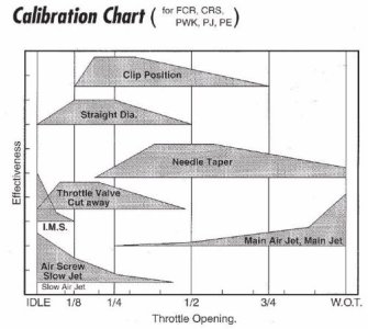 PWK Carb.jpg