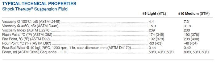 Amsoil Shock Therapy Specs.jpg