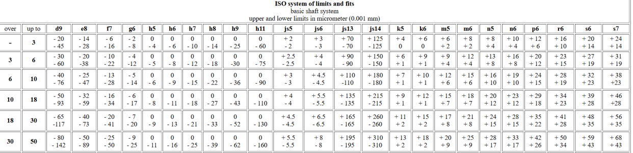 limitfit.png